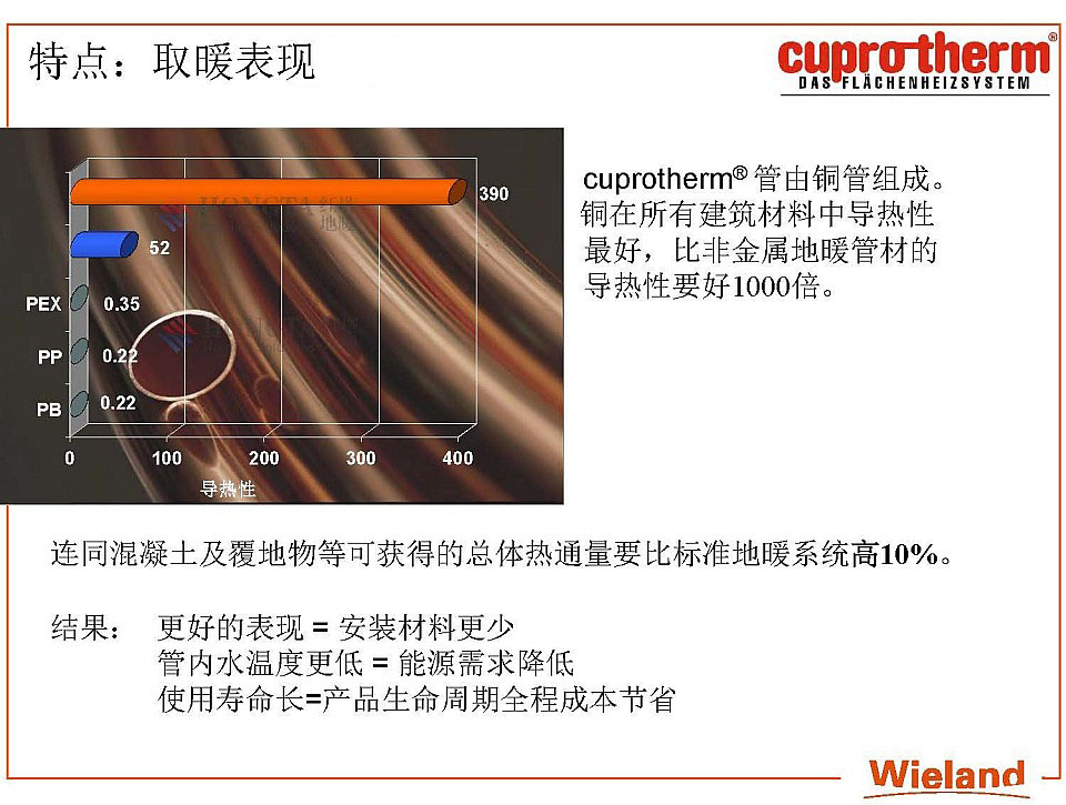 ���~�ܵ�ůϵ�y(t��ng)