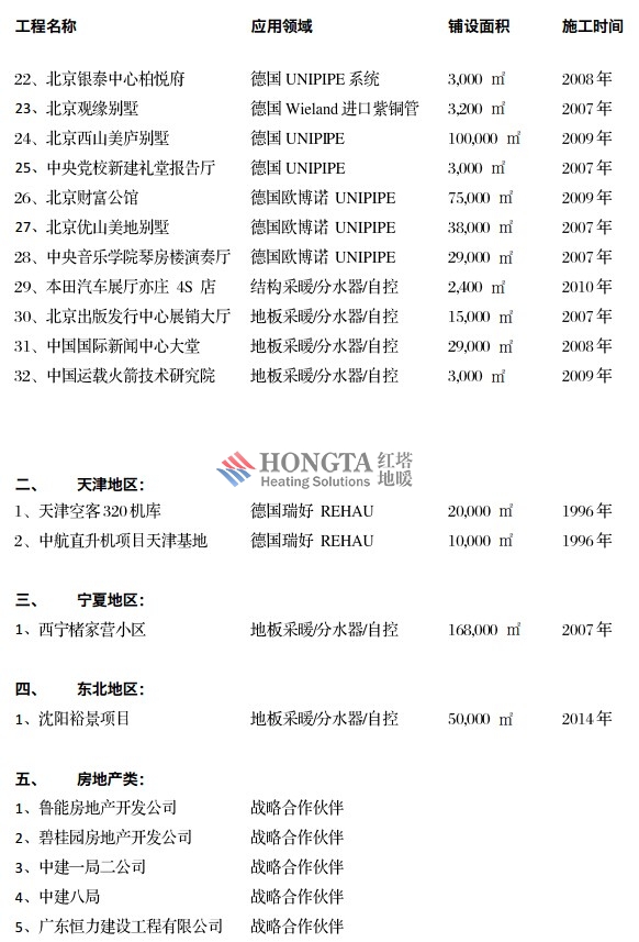 ��ů�I(y��)��