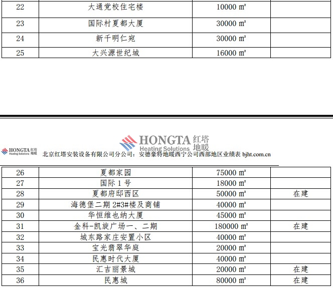 ���º��ص�ů������˾�����؅^(q��)�I(y��)����